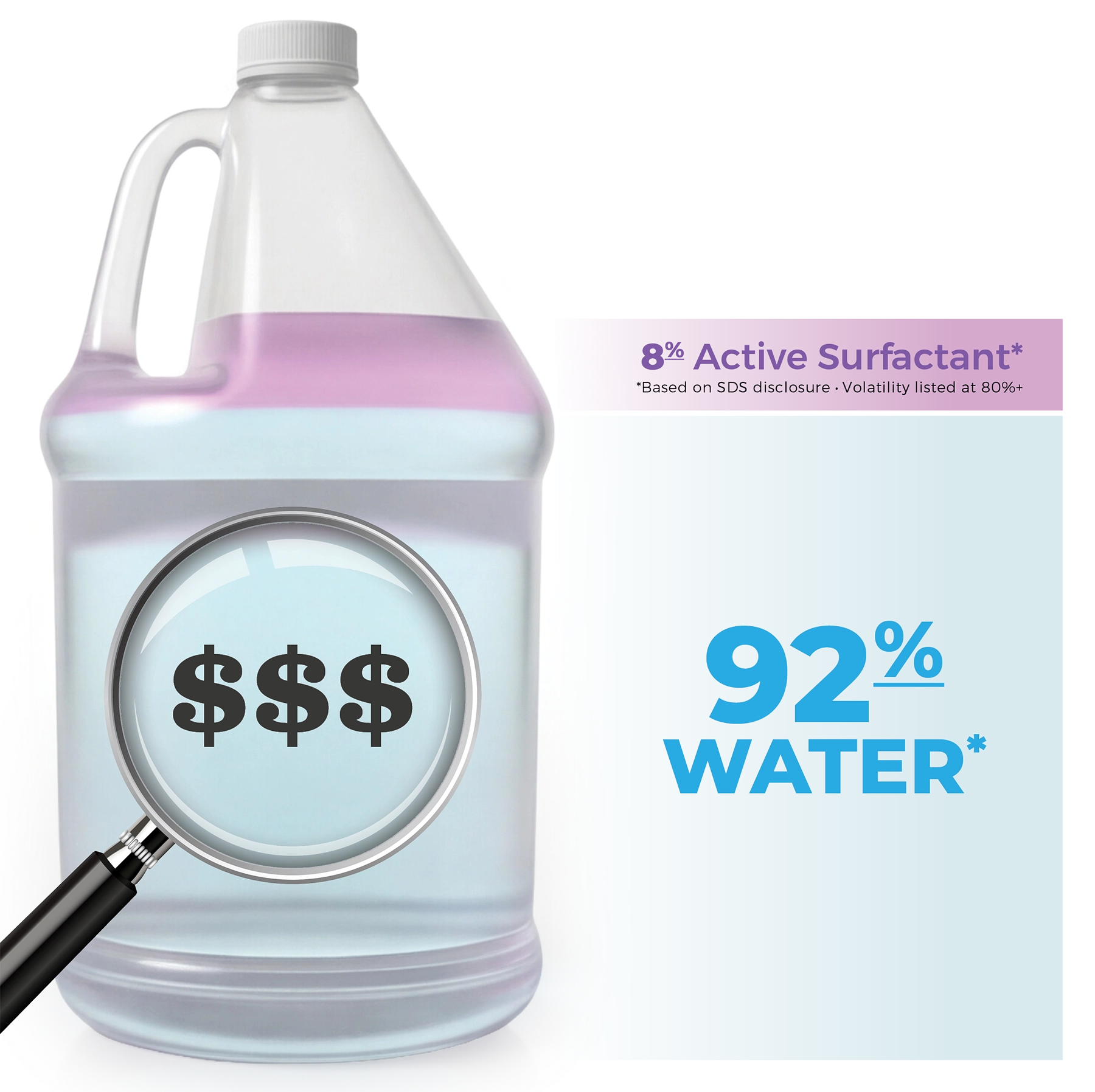 Neutrapods-Surfactant-Comparison
